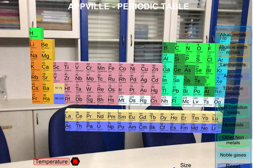 Augmented reality Usecase - Education - Periodic Table